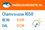 Sneeuwhoogte Chamrousse 1650